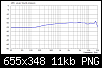 Klicke auf die Grafik fr eine grere Ansicht

Name:	Kugel 40 cm, Treiber 1 mm (ab 20 kHz) Amplitude.png
Hits:	1418
Gre:	10,6 KB
ID:	13169