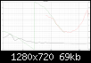 Klicke auf die Grafik fr eine grere Ansicht

Name:	DXT_und_AL130_v7i2_REFERENZ_GD+Phase.png
Hits:	126
Gre:	69,1 KB
ID:	43493