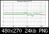 Klicke auf die Grafik fr eine grere Ansicht

Name:	DTW72 Streuung Impedanz.png
Hits:	158
Gre:	23,5 KB
ID:	45537
