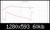 Klicke auf die Grafik fr eine grere Ansicht

Name:	Frequenzgang.png
Hits:	193
Gre:	60,1 KB
ID:	45861