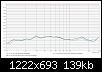 Klicke auf die Grafik fr eine grere Ansicht

Name:	Vgl_Silver-cap_vs_MD-MKP_vs_Ero-MKC_norm_smooth.jpg
Hits:	142
Gre:	139,2 KB
ID:	52464