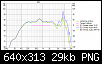 Klicke auf die Grafik fr eine grere Ansicht

Name:	VituixCAD SPL.png
Hits:	85
Gre:	29,0 KB
ID:	58141