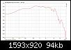 Klicke auf die Grafik fr eine grere Ansicht

Name:	SPH 220 Frequenzgang unbeschaltet Achse.jpg
Hits:	101
Gre:	94,0 KB
ID:	58491