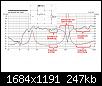 Klicke auf die Grafik fr eine grere Ansicht

Name:	Sperrkreis Impedanzabsenkung.jpg
Hits:	113
Gre:	246,6 KB
ID:	69660