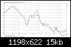 Klicke auf die Grafik fr eine grere Ansicht

Name:	Nahfeldmessungen-ohne vs mit gebohrtem Port.png
Hits:	37
Gre:	15,2 KB
ID:	73061